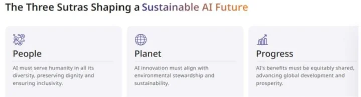 INDIA AI IMPACT SUMMIT explained for UPSC