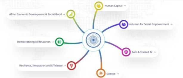 INDIA AI IMPACT SUMMIT explained for UPSC
