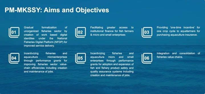 India Assumes Chairmanship Of Bay Of Bengal Inter Governmental Organisation explained for UPSC