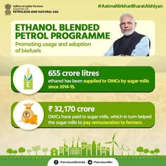India Becomes World's 3rd Largest Producer & Consumer Of Ethanol explained for UPSC