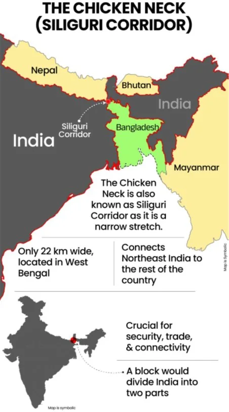 INDIA BHUTAN RAIL CONNECTIVITY explained for UPSC