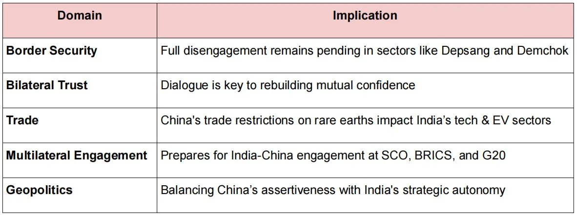 INDIA CHINA RELATIONS: BILATERAL RESET explained for UPSC