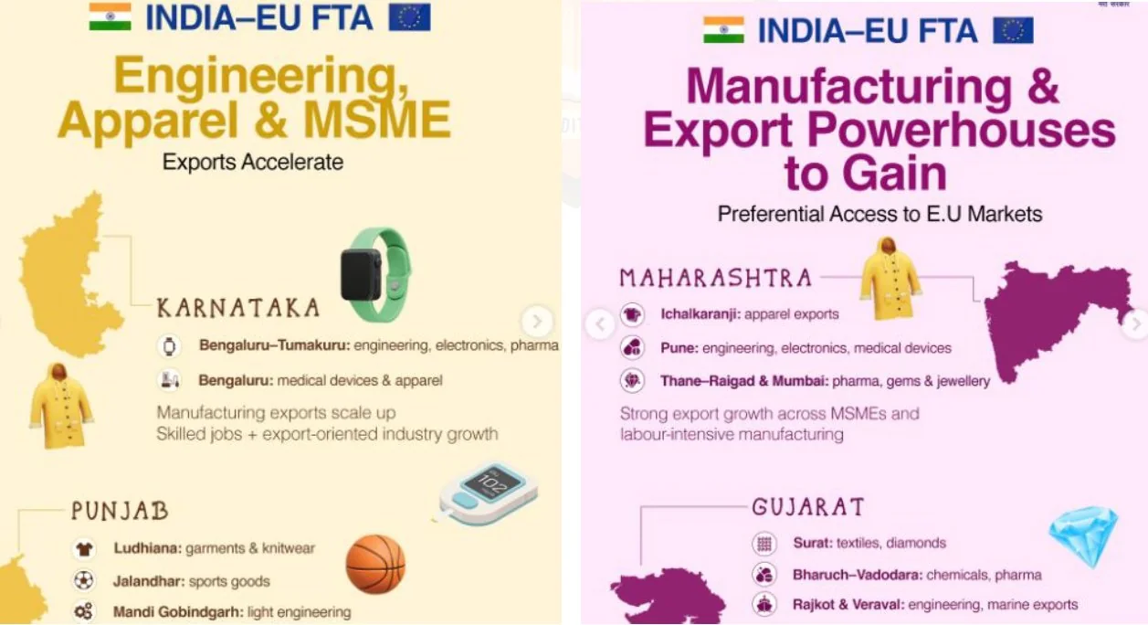 INDIA EU FREE TRADE AGREEMENT explained for UPSC