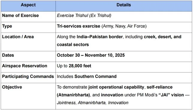 INDIA ISSUES NOTAM FOR TRI SERVICE EXERCISE TRISHUL explained for UPSC