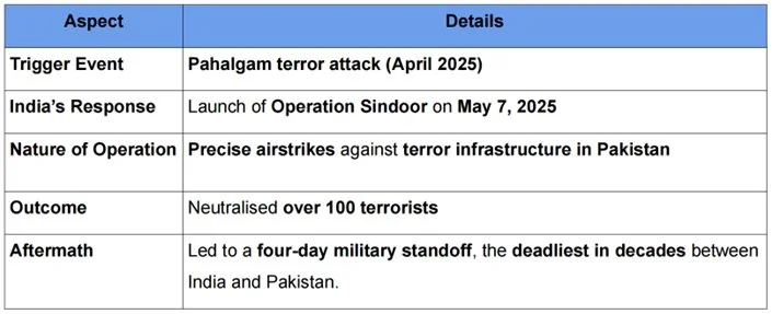 INDIA ISSUES NOTAM FOR TRI SERVICE EXERCISE TRISHUL explained for UPSC