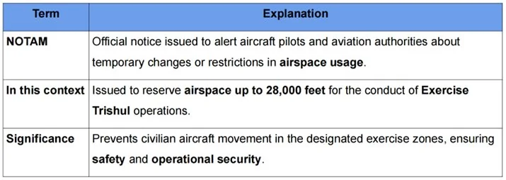 INDIA ISSUES NOTAM FOR TRI SERVICE EXERCISE TRISHUL explained for UPSC