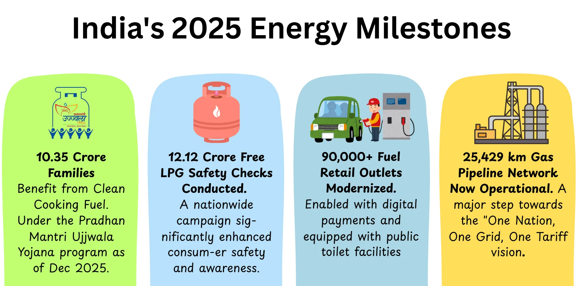 India Energy