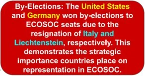 INDIA SECURES ECOSOC SEAT explained for UPSC