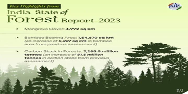 India State Of The forest Report, 2023