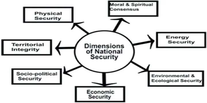 India to bring in a National Security Strategy: what is it, why is it important?