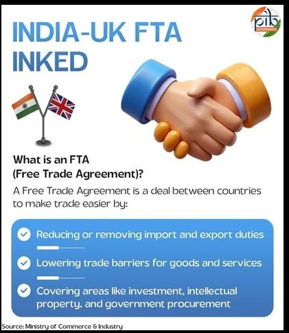 INDIA UK FTA SIGNED explained for UPSC