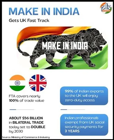 INDIA UK FTA SIGNED explained for UPSC