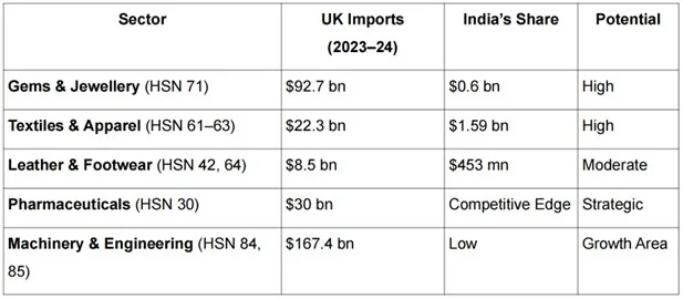 INDIA UK RELATIONS explained for UPSC