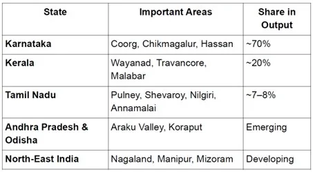 INDIAN COFFEE GAINING POPULARITY explained for UPSC