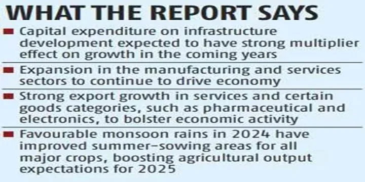 India's Economic Growth Outlook : UN Report
