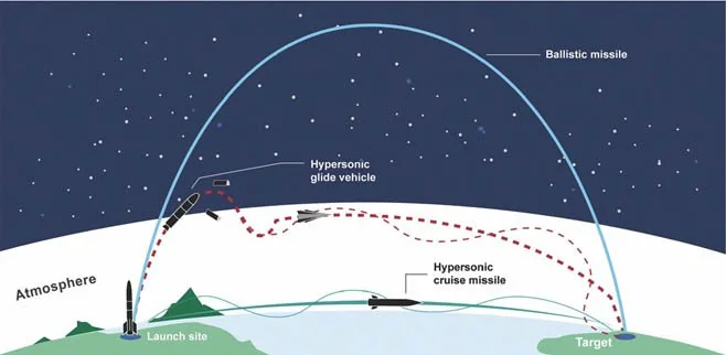 India's First Long Range Hypersonic Missile explained for UPSC