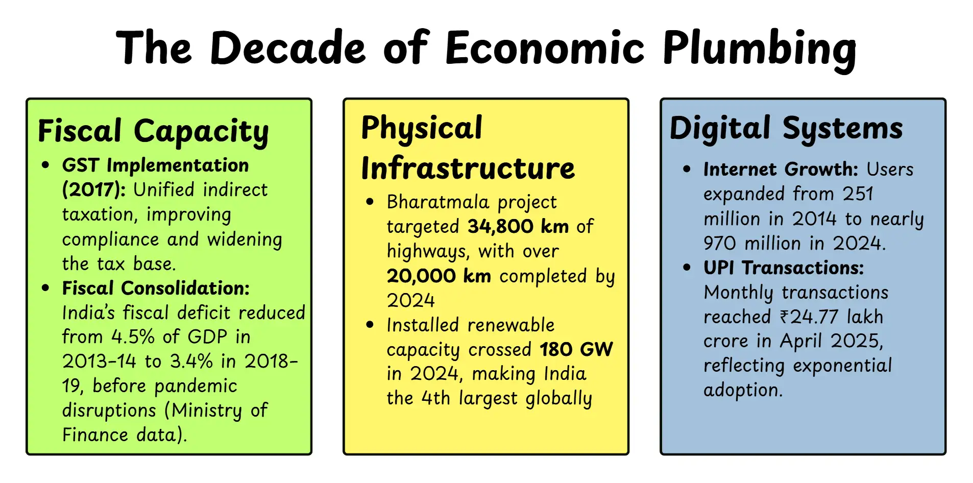 Economic Plumbing
