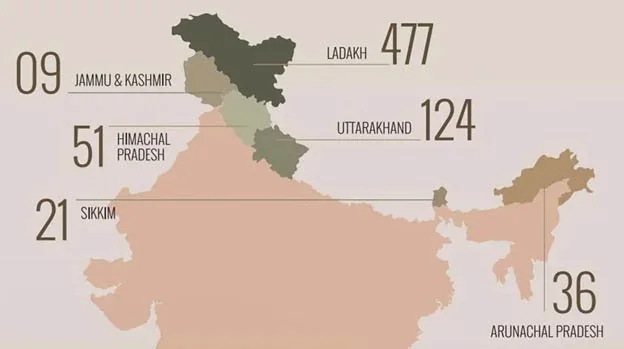 India’s snow leopard count: Why this Himalayan feat is only the first step to securing the cat explained for UPSC