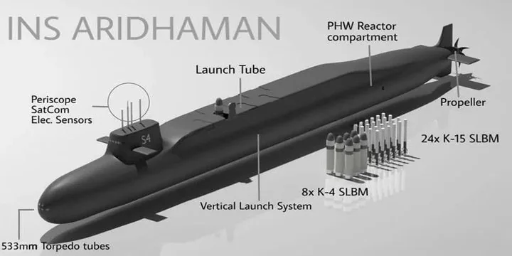 INS ARIDHAMAN