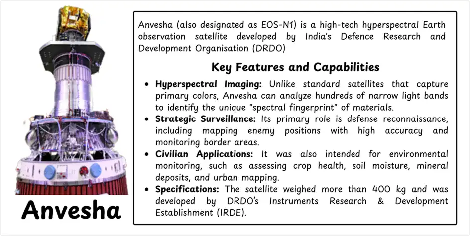 DRDO Anvesha