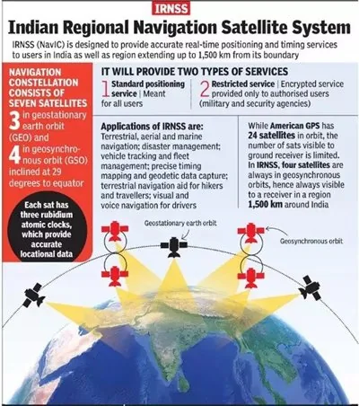 ISRO’S NVS-02 MISSION explained for UPSC