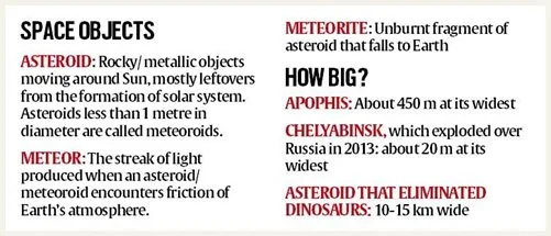 ISRO’S Planetary Defence explained for UPSC