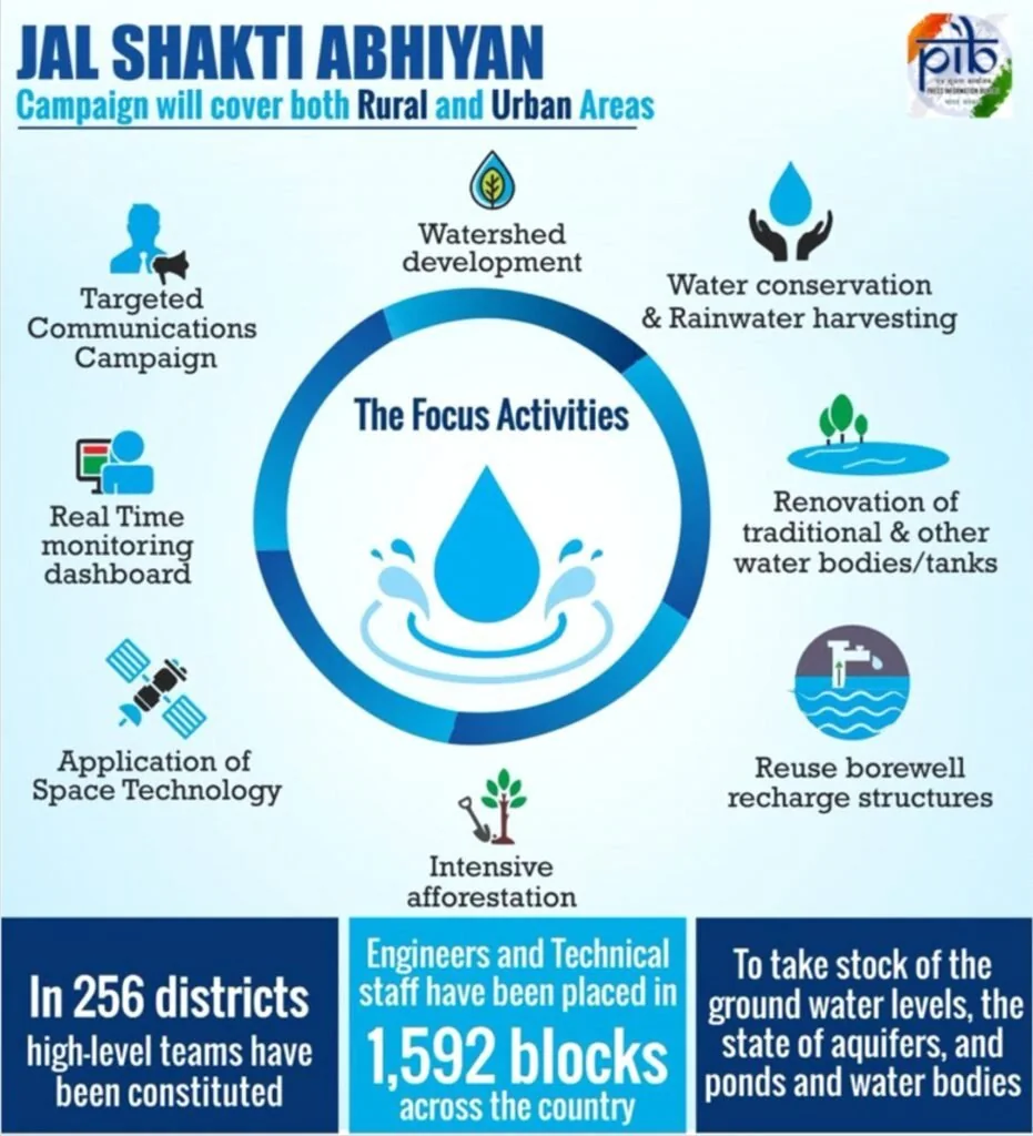 Jal Jeevan Mission (JJM): Scheme, Funding and Key Objectives explained for UPSC