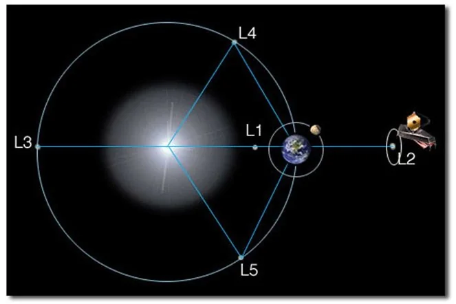 James Webb Space Telescope Spots The Earlien Satellitest Know explained for UPSC