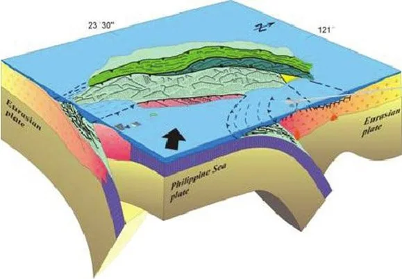 Japan's Advisory For Megaquake explained for UPSC