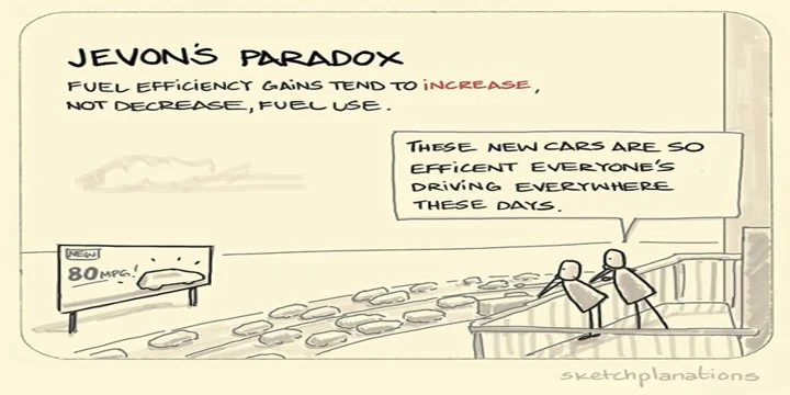 JEVONS PARADOX Jevons Paradox
