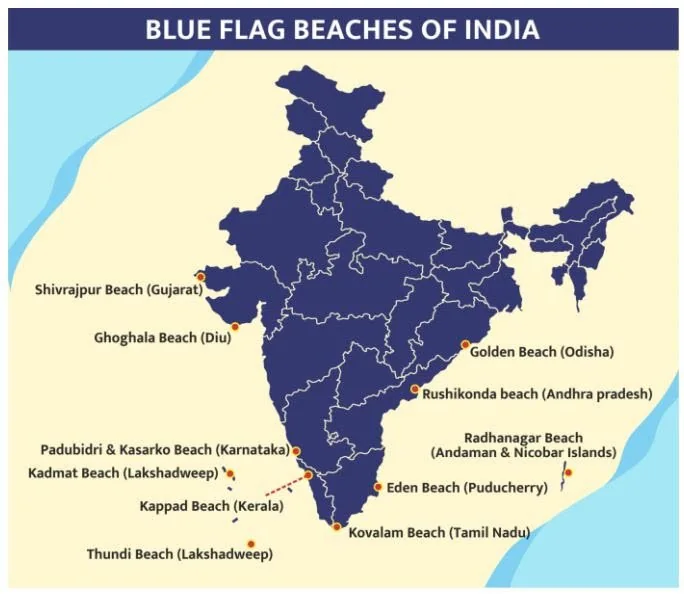Kappad & Chal Beaches Get Blue Flag Tag explained for UPSC