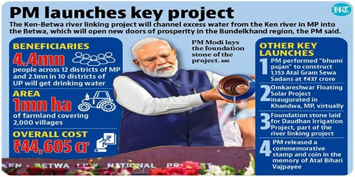 Ken Betwa River Linking Project