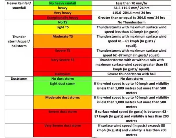 Kerala Landslide explained for UPSC