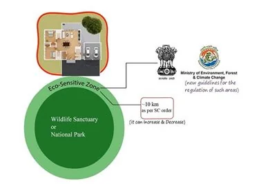 Kerala Landslide explained for UPSC