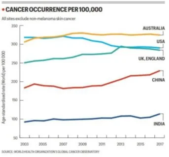 KEYTRUDA (PEMBROLIZUMAB) & INDIA’S CANCER TREATMENT LANDSCAPE explained for UPSC