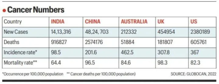 KEYTRUDA (PEMBROLIZUMAB) & INDIA’S CANCER TREATMENT LANDSCAPE explained for UPSC