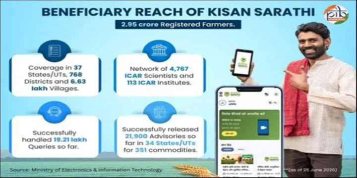 KISAN SARATHI PLATFORM
