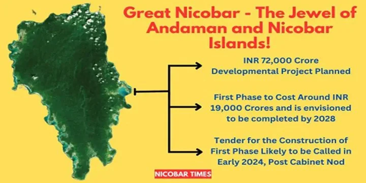 Legal Challenges In Great Nicobar Infra Project