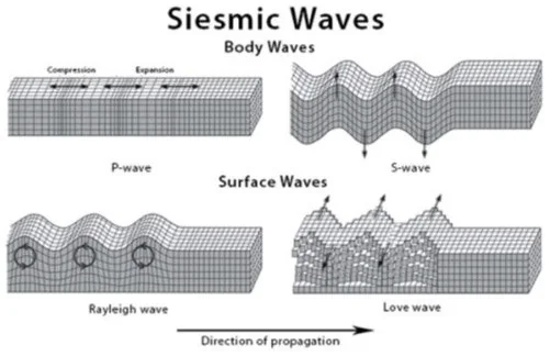 MAHARASHTRA EARTHQUAKE SWARM explained for UPSC