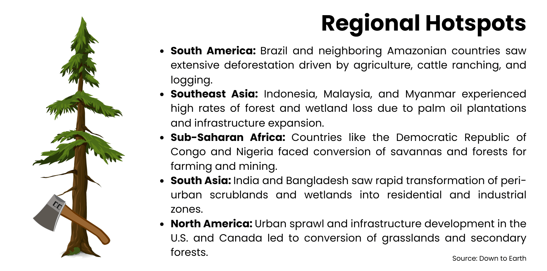 Regional Hotspots