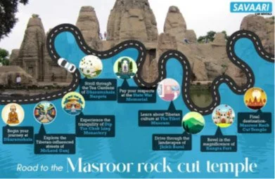 MASROOR ROCK CUT TEMPLES explained for UPSC