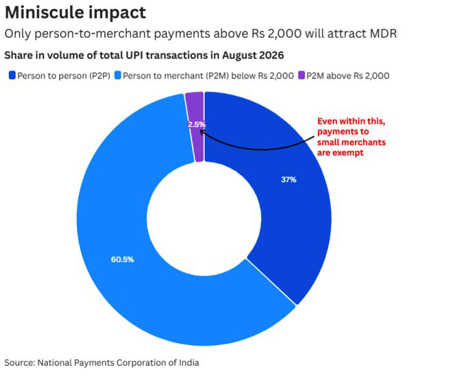 Miniscule impact