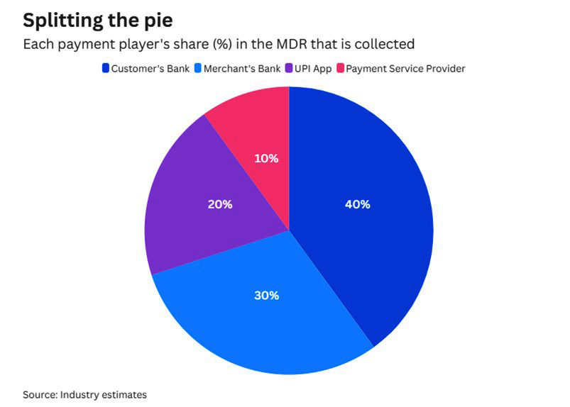 Splitting the pie
