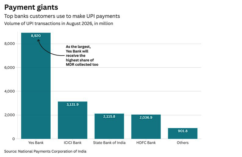 Payment giants