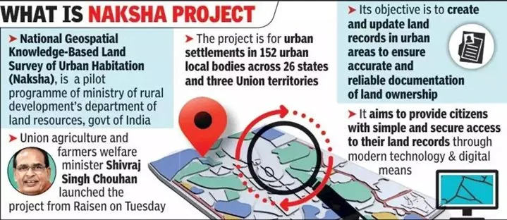 Naksha Project explained for UPSC