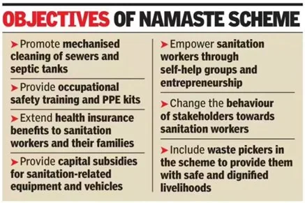 NAMASTE SCHEME: EMPOWERMENT OF SANITATION WORKERS explained for UPSC