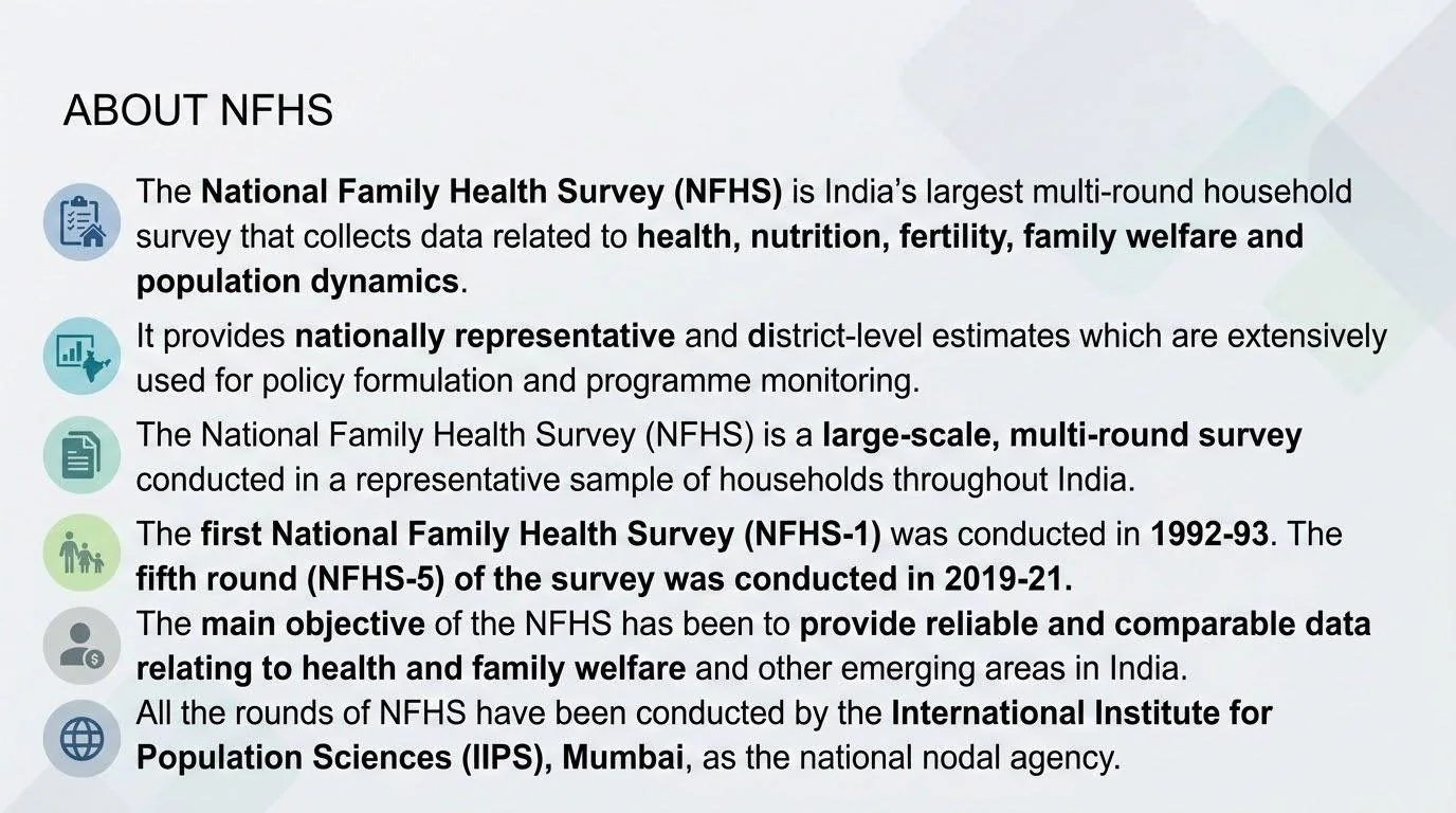 NATIONAL FAMILY HEALTH SURVEY-6 (2023-24) explained for UPSC