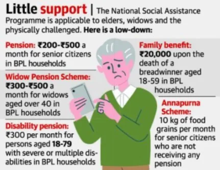 NATIONAL SOCIAL ASSISTANCE PROGRAM explained for UPSC