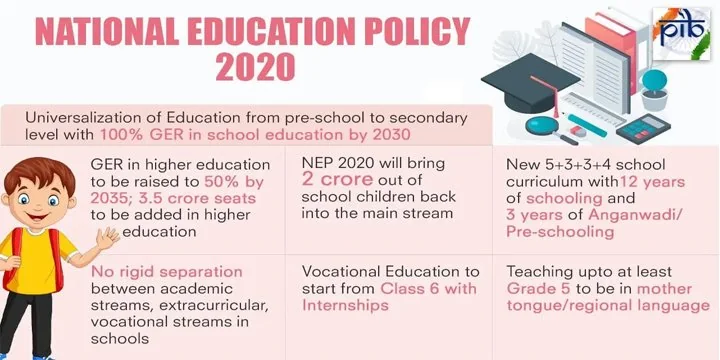 New Education Policy, 2020