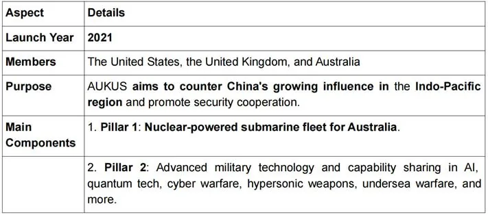 New Zealand, Aukus & China explained for UPSC
